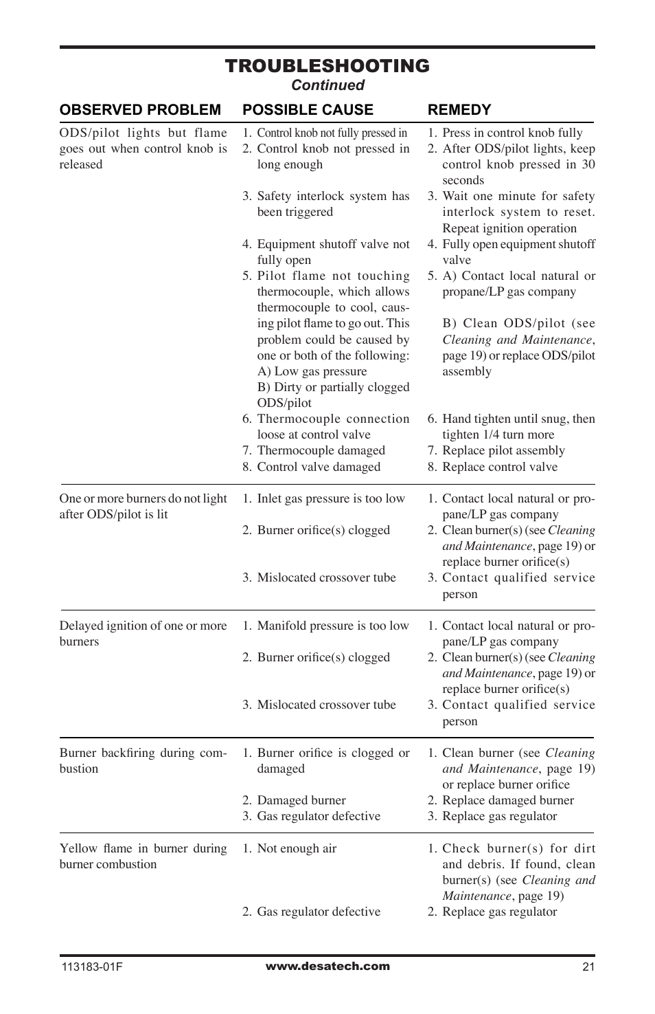 Troubleshooting | Desa CDR3924PT User Manual | Page 21 / 28