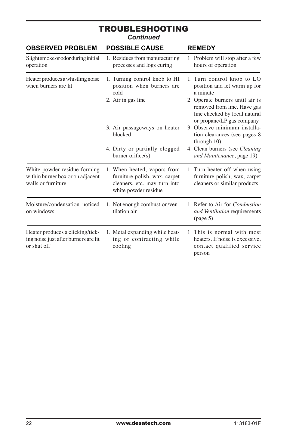 Troubleshooting | Desa CDR3924PT User Manual | Page 22 / 28