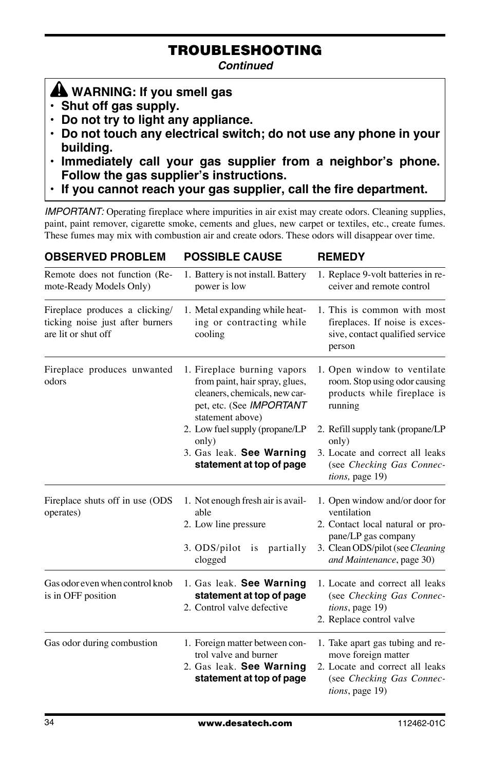 Troubleshooting | Desa CGCF10PR User Manual | Page 34 / 44