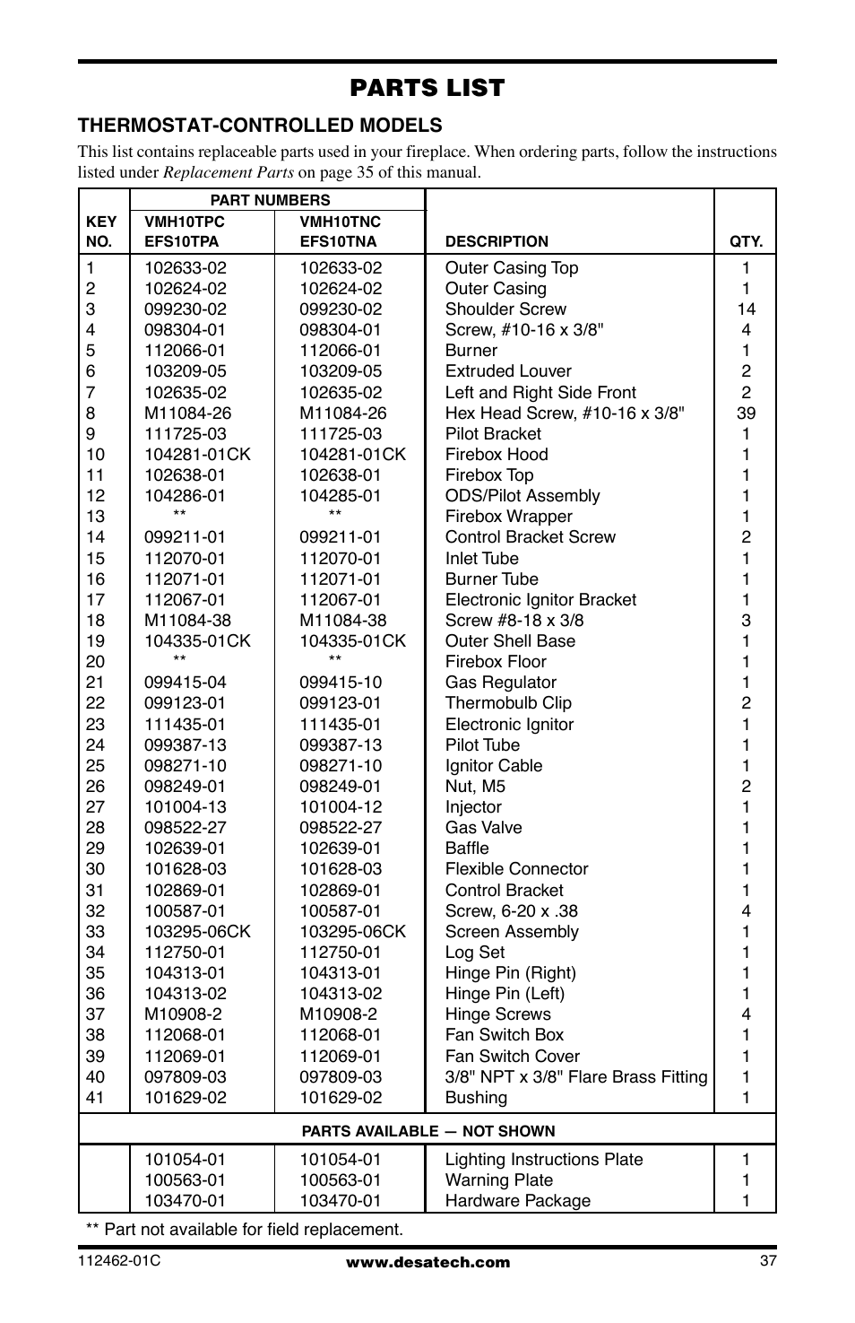Parts list | Desa CGCF10PR User Manual | Page 37 / 44