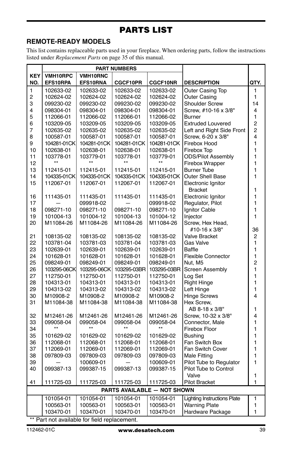 Parts list | Desa CGCF10PR User Manual | Page 39 / 44