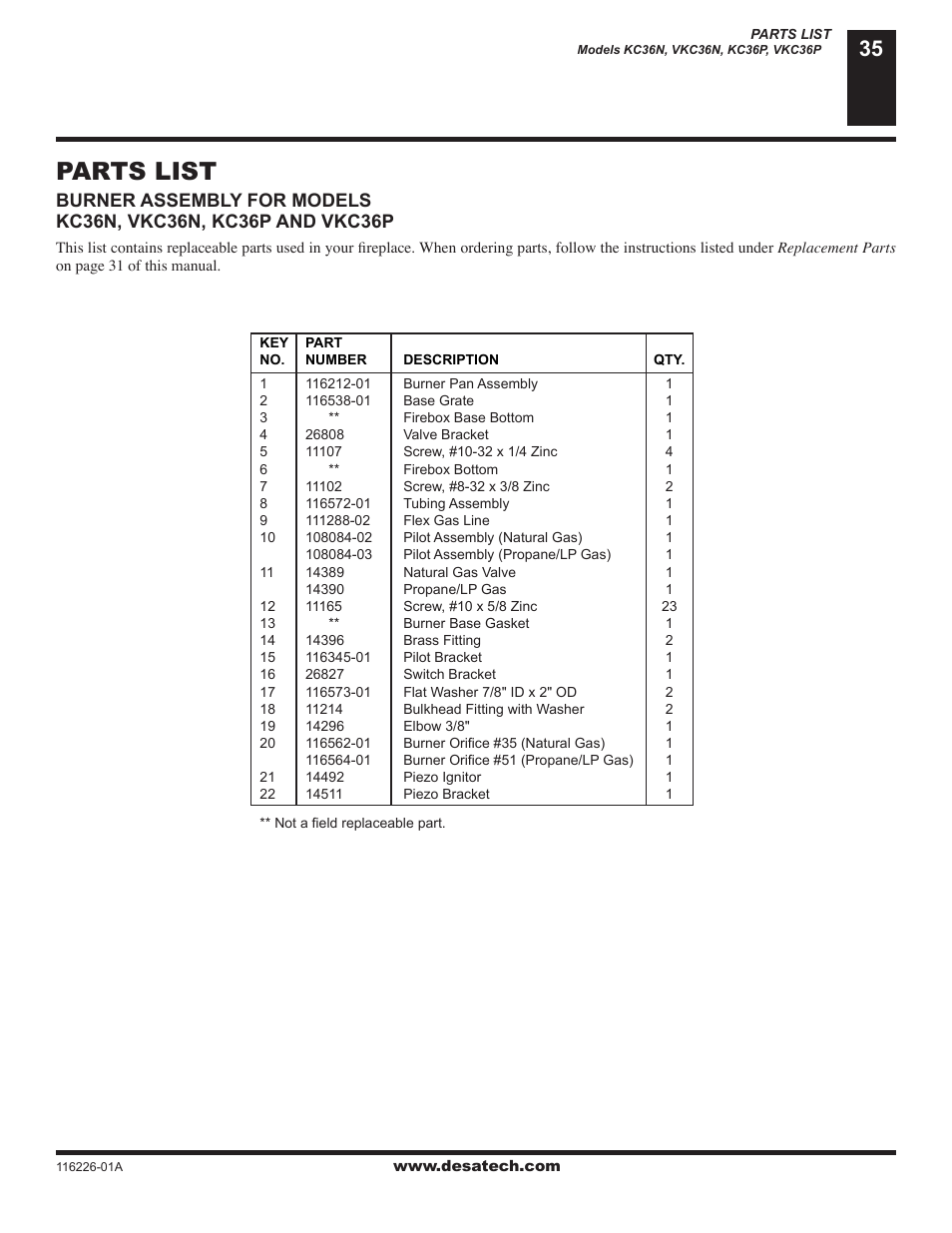 Parts list | Desa (V)KC36N User Manual | Page 35 / 40