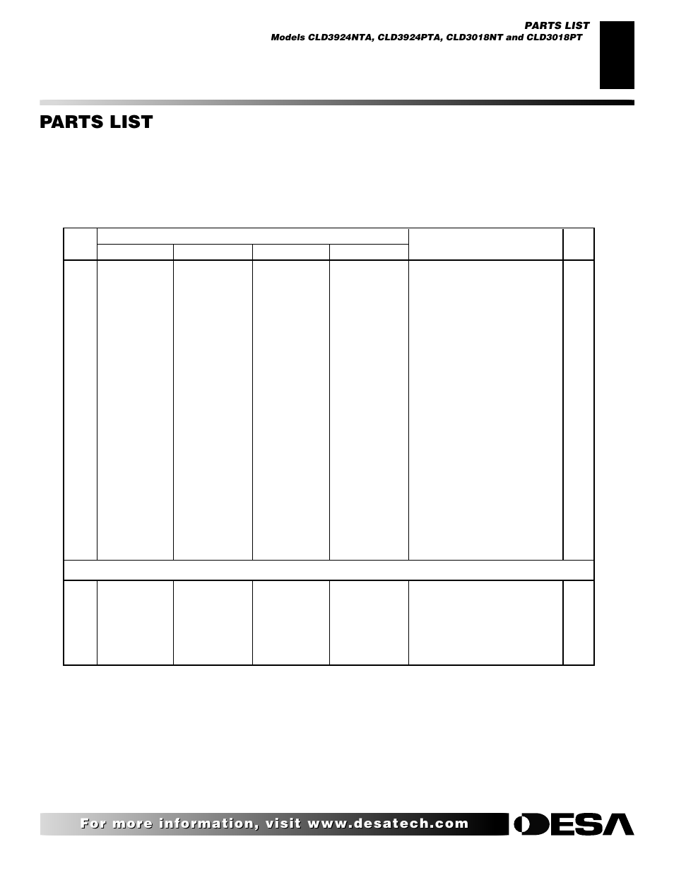 Parts list | Desa CGS2718P User Manual | Page 31 / 36