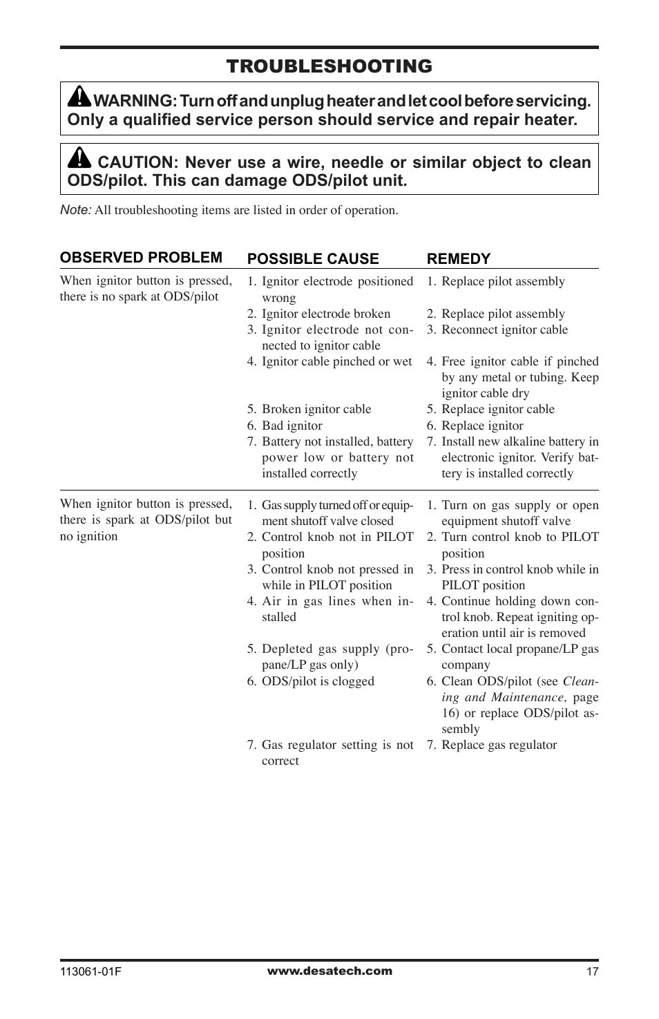 Troubleshooting | Desa VP30BTA User Manual | Page 17 / 24