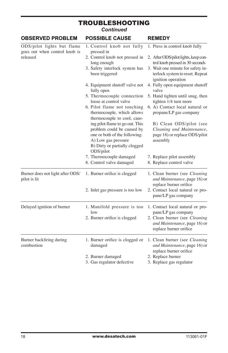 Troubleshooting | Desa VP30BTA User Manual | Page 18 / 24