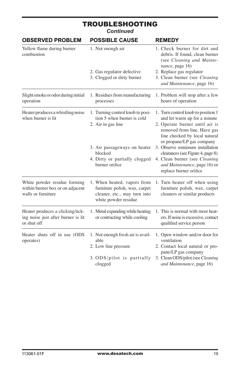 Troubleshooting | Desa VP30BTA User Manual | Page 19 / 24