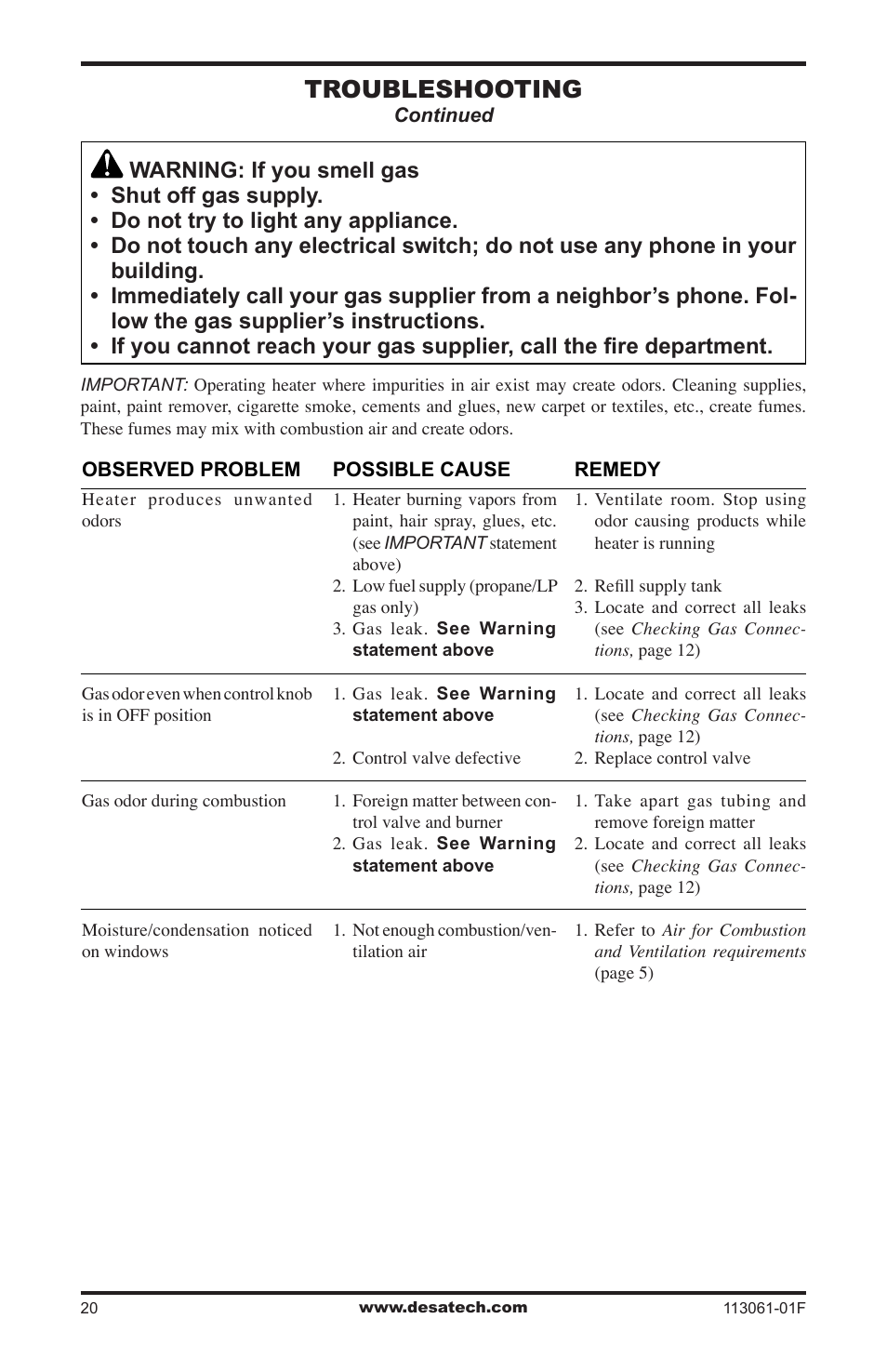 Troubleshooting | Desa VP30BTA User Manual | Page 20 / 24