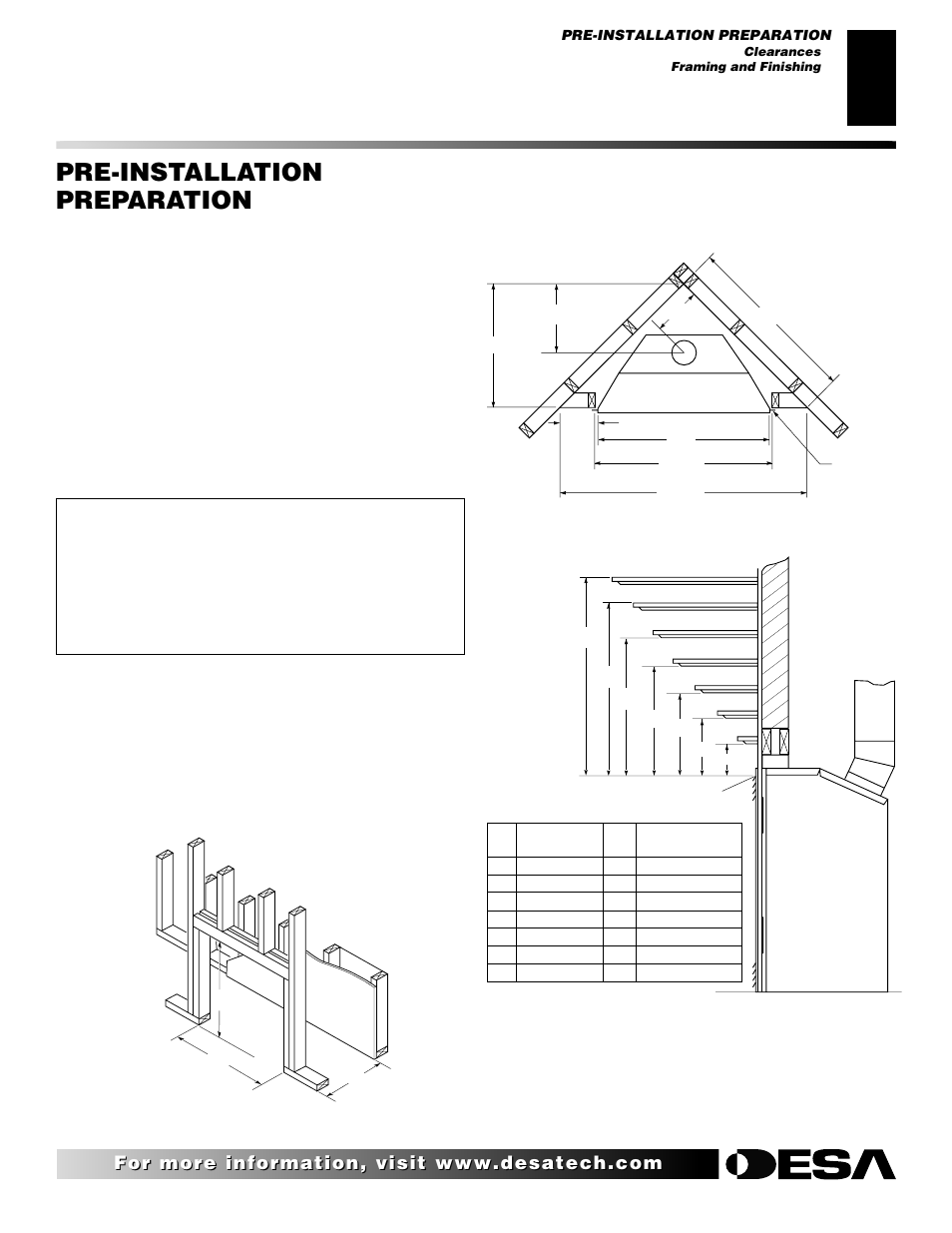 Pre-installation preparation, Continued, Clearances | Framing and finishing | Desa (V)K36N SERIES User Manual | Page 5 / 40