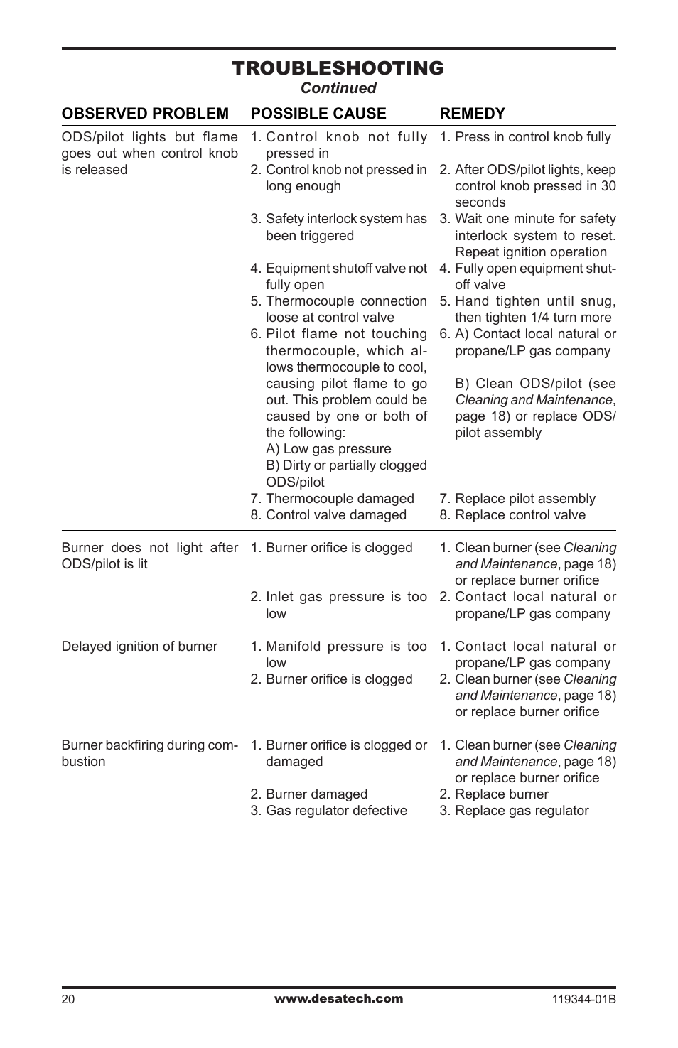 Troubleshooting | Desa WMP20A User Manual | Page 20 / 28