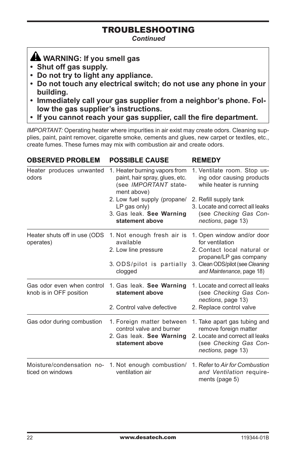 Troubleshooting | Desa WMP20A User Manual | Page 22 / 28