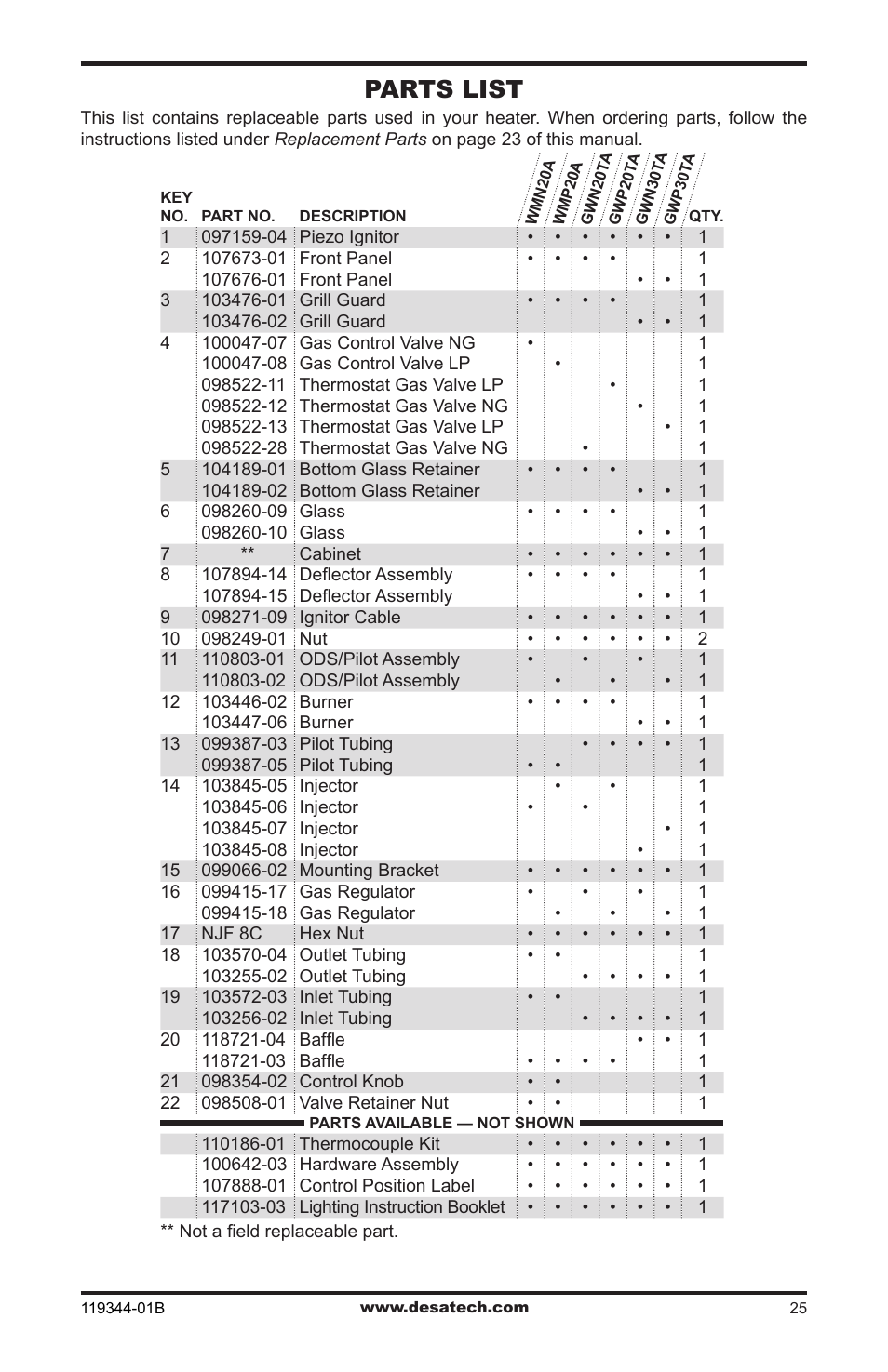 Parts list | Desa WMP20A User Manual | Page 25 / 28
