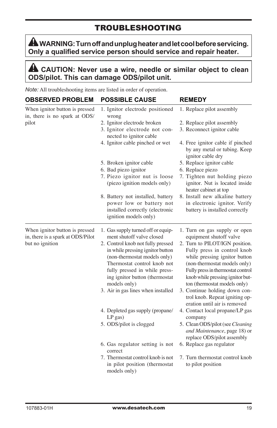 Troubleshooting | Desa CRN30 User Manual | Page 19 / 32