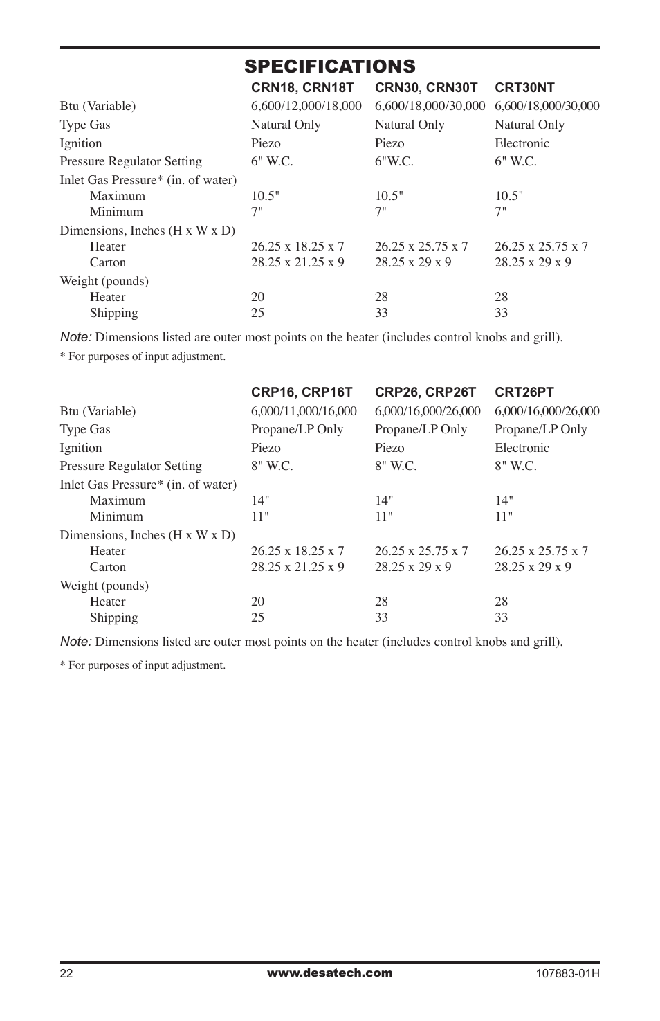 Specifications | Desa CRN30 User Manual | Page 22 / 32