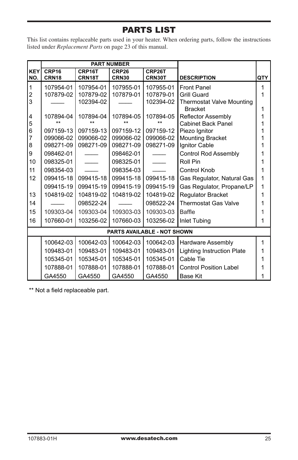 Parts list | Desa CRN30 User Manual | Page 25 / 32