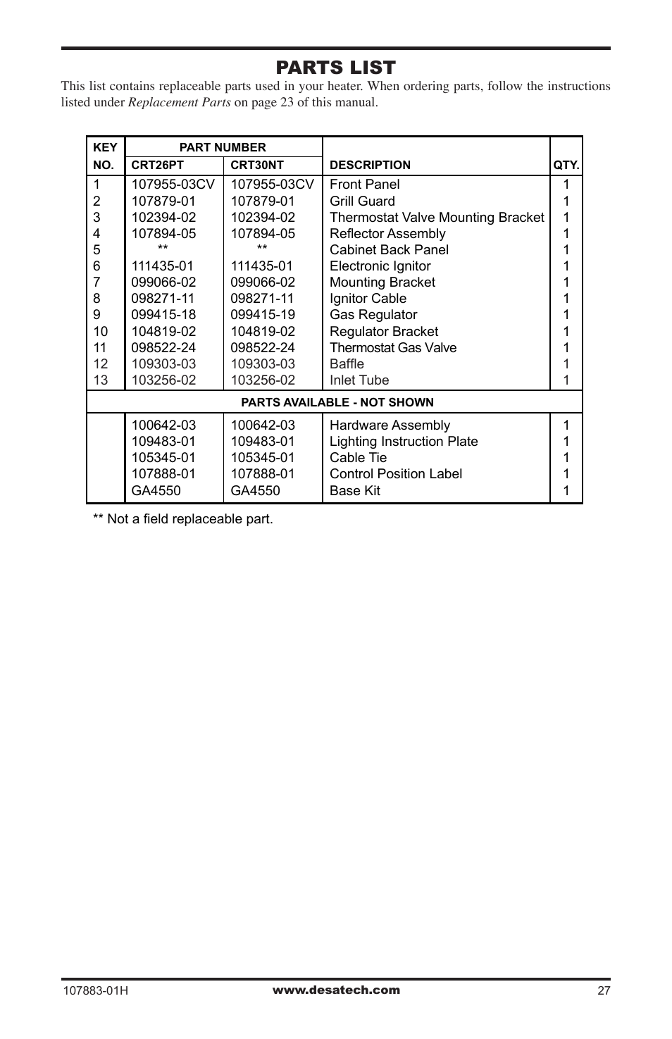 Parts list | Desa CRN30 User Manual | Page 27 / 32