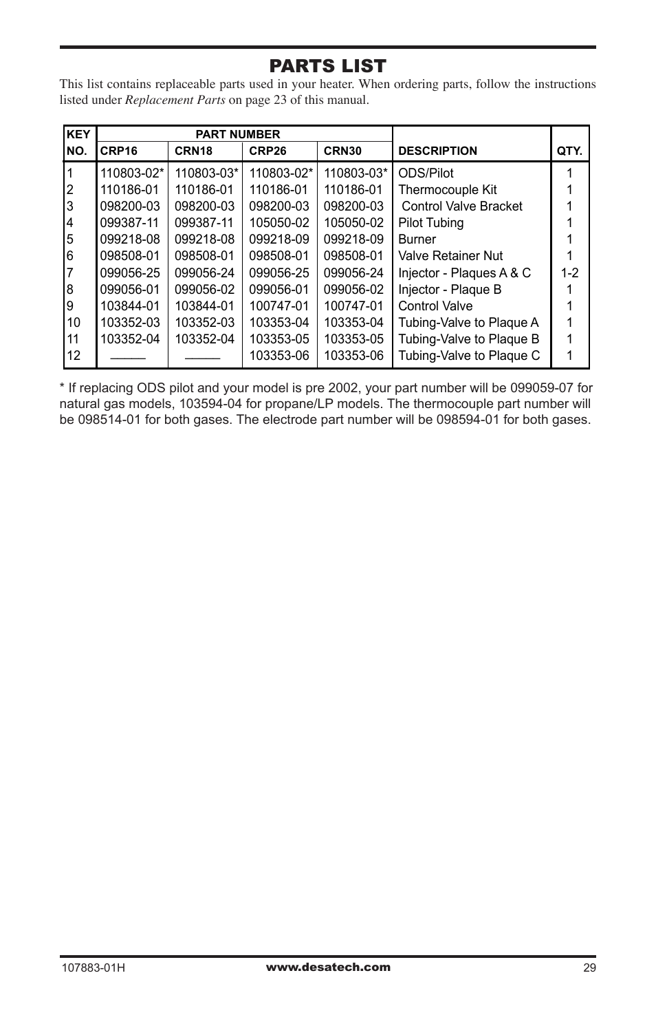 Parts list | Desa CRN30 User Manual | Page 29 / 32