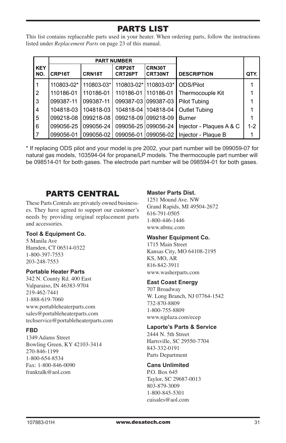 Parts central, Parts list | Desa CRN30 User Manual | Page 31 / 32