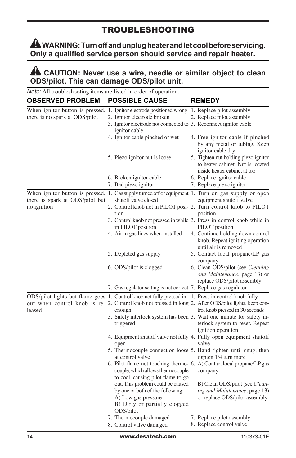 Troubleshooting | Desa RH10PT User Manual | Page 14 / 20