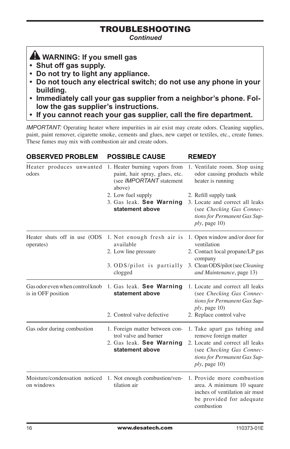 Troubleshooting | Desa RH10PT User Manual | Page 16 / 20