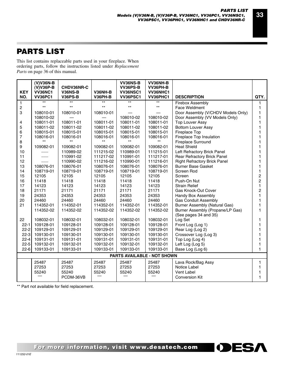 Parts list | Desa CHDV36NR-C User Manual | Page 33 / 40