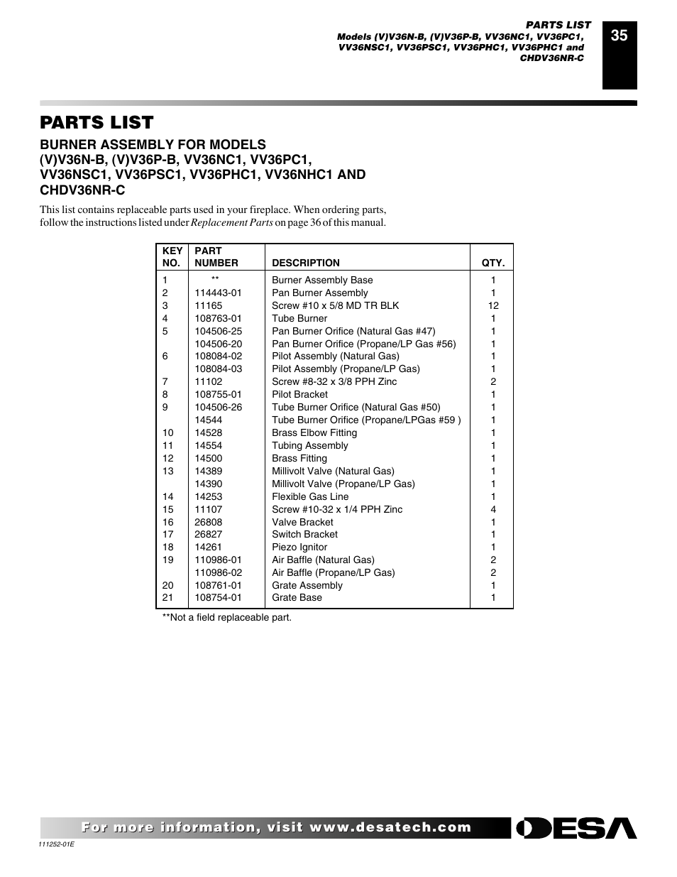 Parts list | Desa CHDV36NR-C User Manual | Page 35 / 40