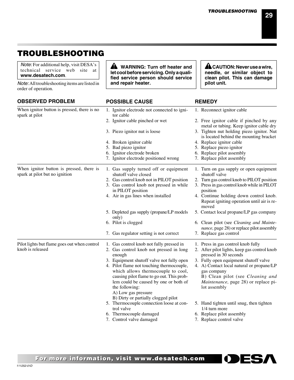 Troubleshooting | Desa V36P-A User Manual | Page 29 / 40