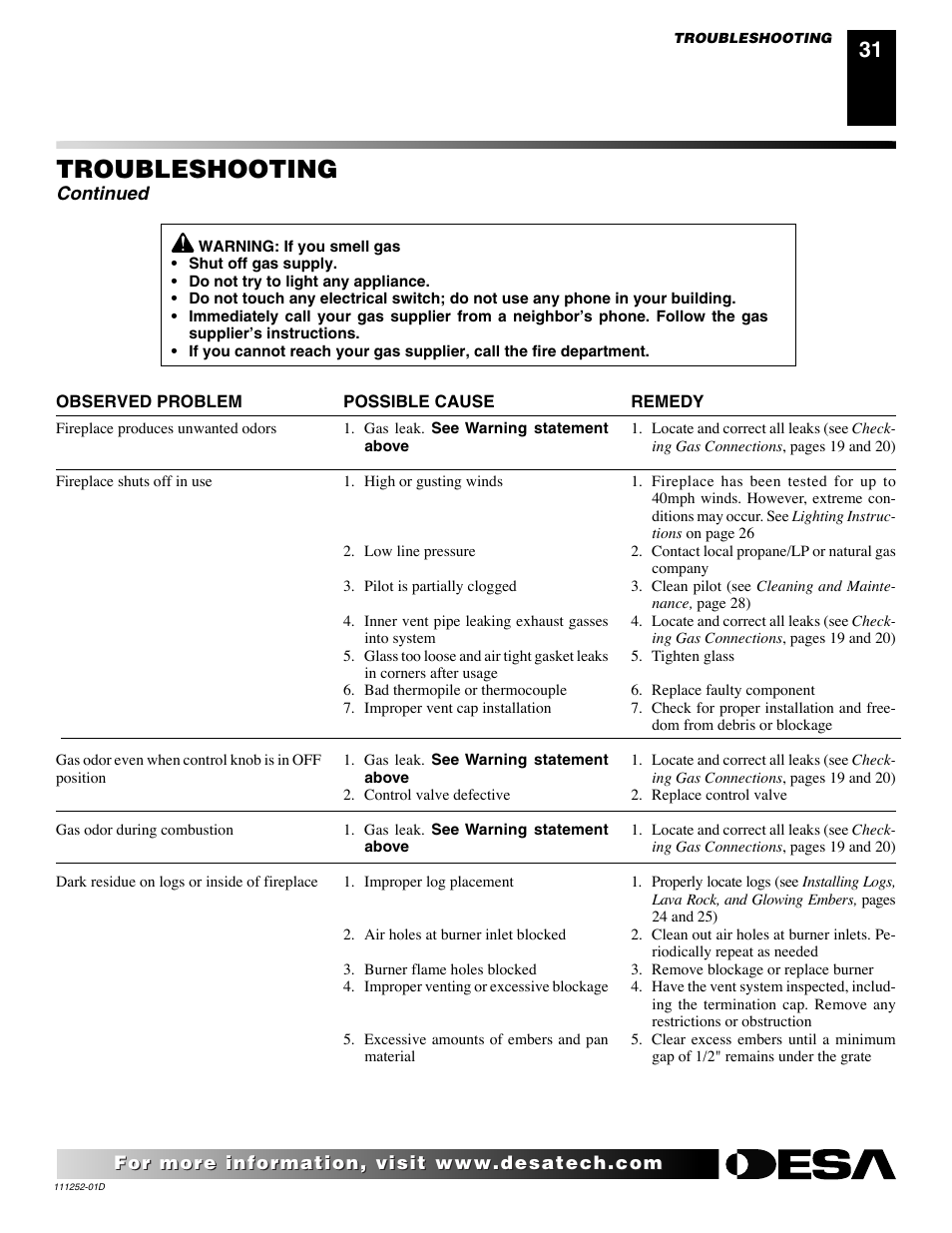 Troubleshooting, Continued | Desa V36P-A User Manual | Page 31 / 40