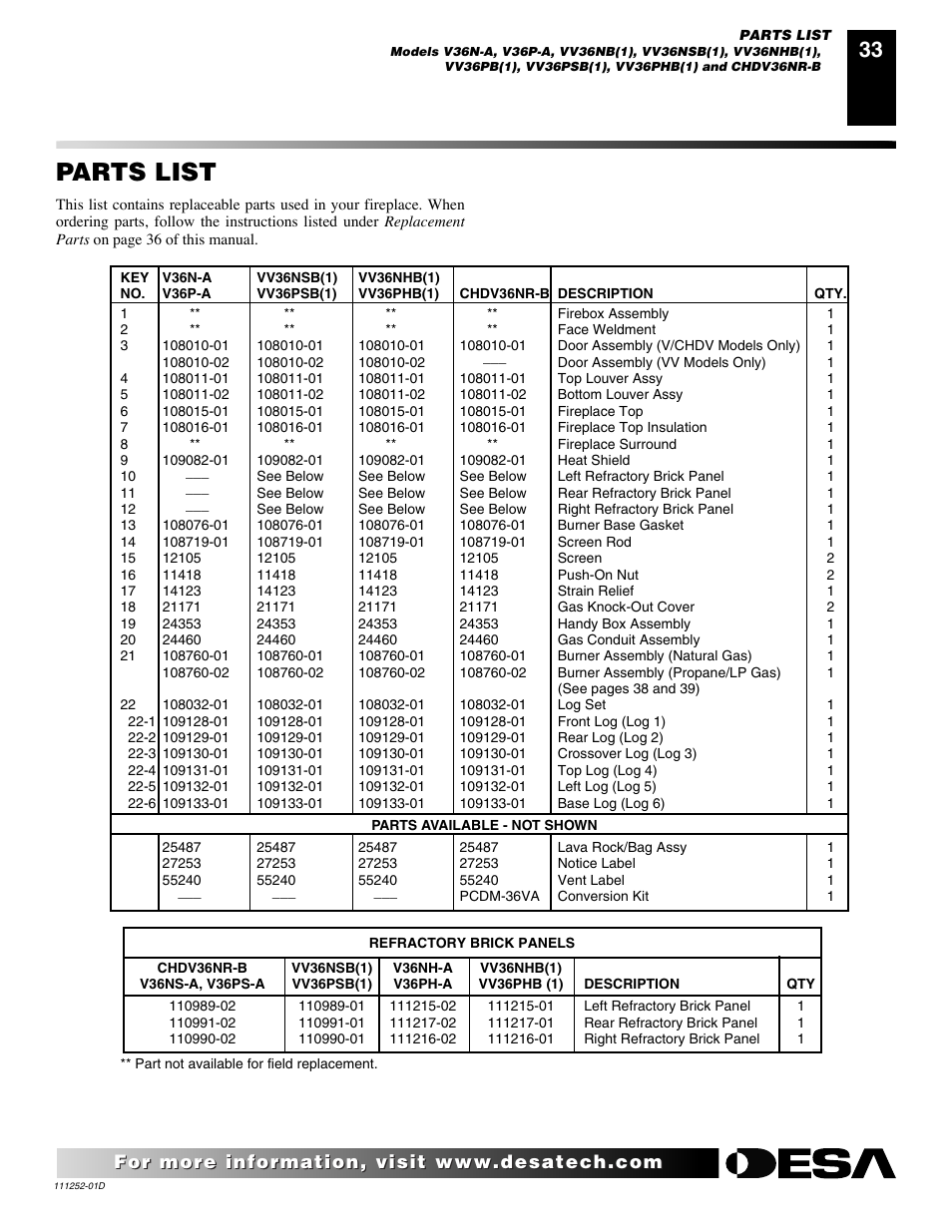 Parts list | Desa V36P-A User Manual | Page 33 / 40