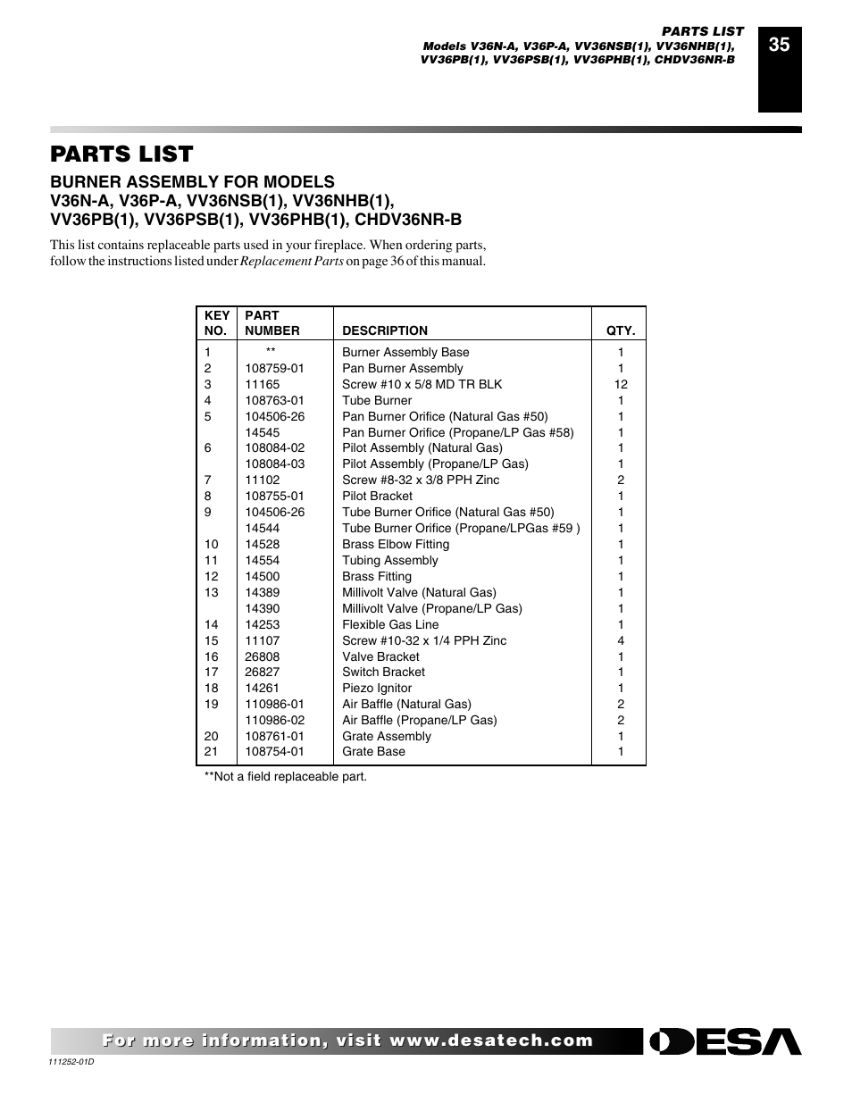 Parts list | Desa V36P-A User Manual | Page 35 / 40