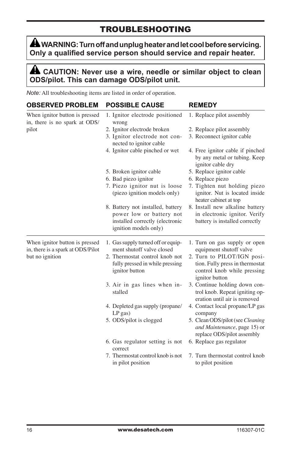 Troubleshooting | Desa VSF30PT User Manual | Page 16 / 48