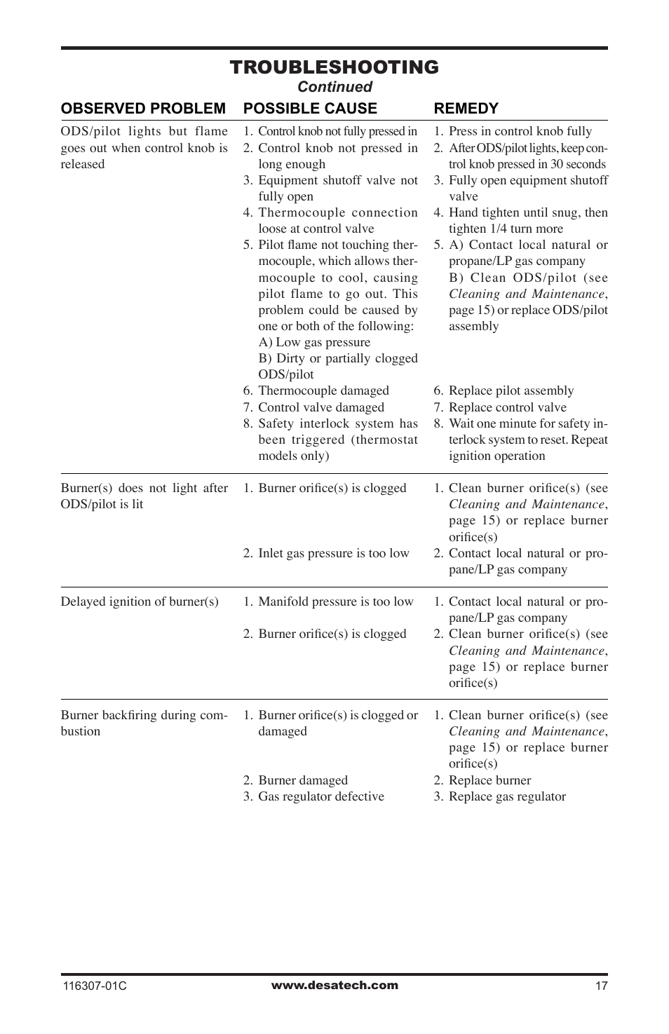Troubleshooting | Desa VSF30PT User Manual | Page 17 / 48