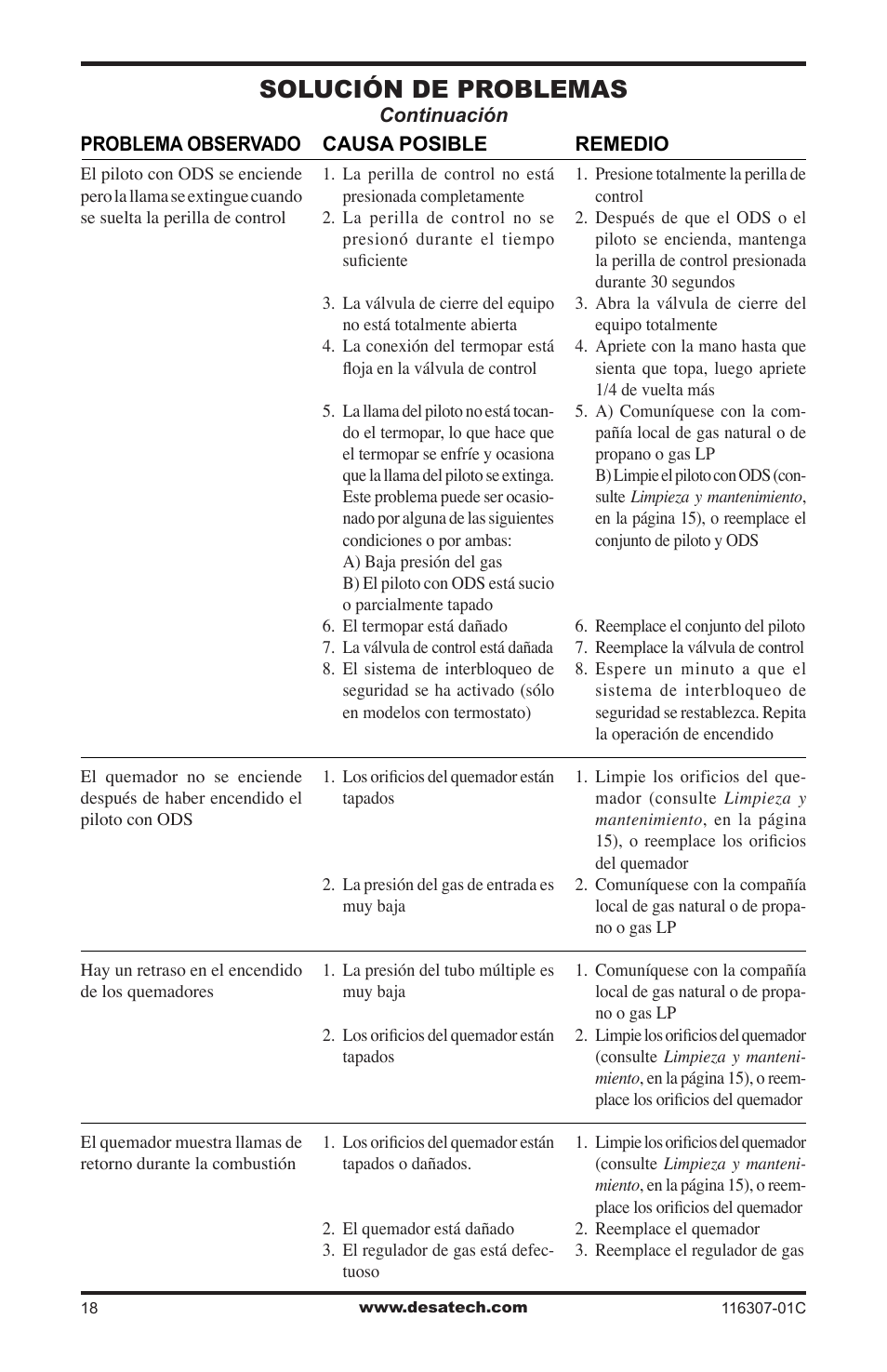 Solución de problemas | Desa VSF30PT User Manual | Page 42 / 48