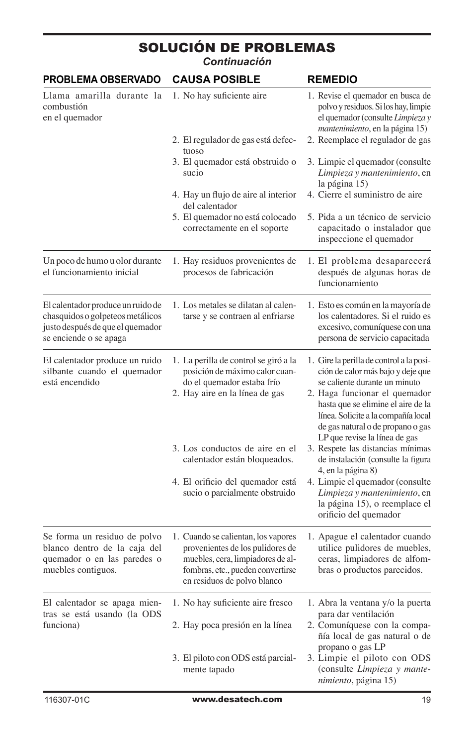Solución de problemas | Desa VSF30PT User Manual | Page 43 / 48