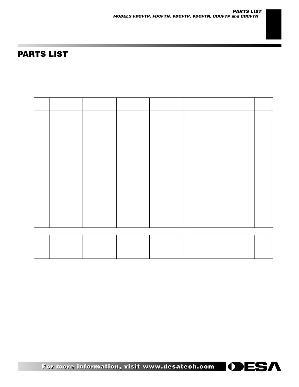 Parts list, Thermostat models | Desa FDCFTN User Manual | Page 33 / 42