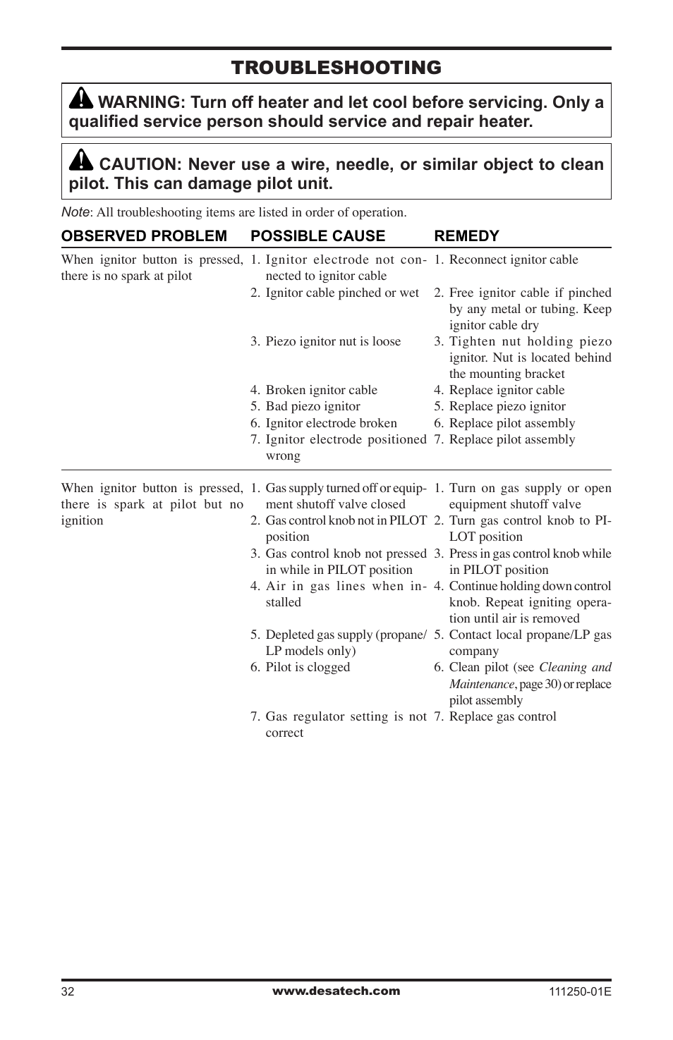 Troubleshooting | Desa (V)T36NA User Manual | Page 32 / 44