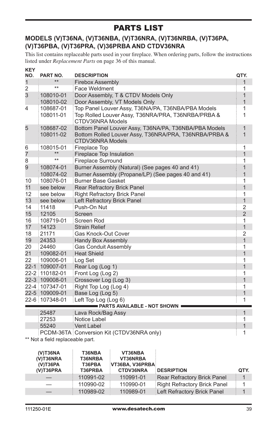 Parts list | Desa (V)T36NA User Manual | Page 39 / 44