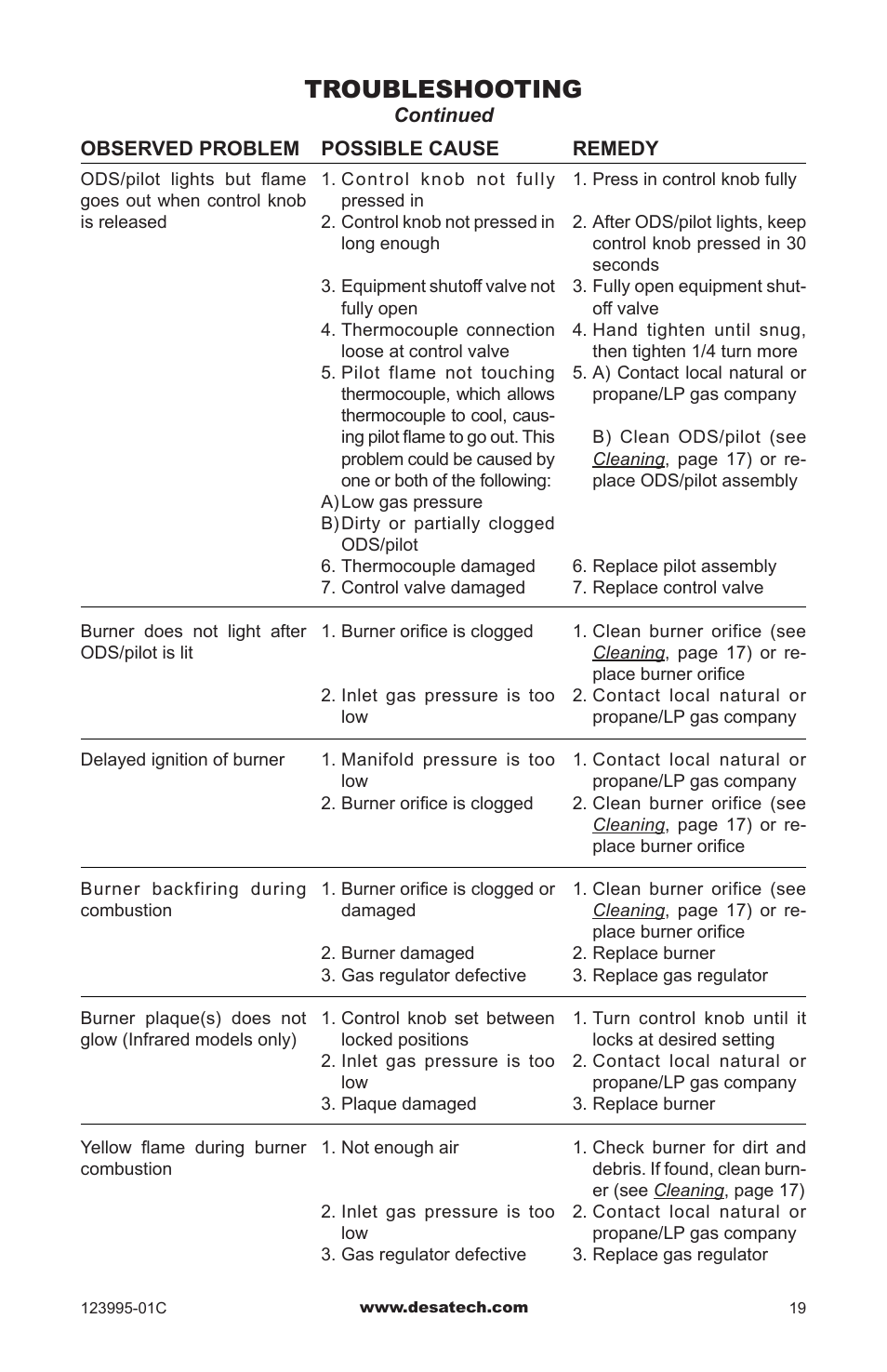 Troubleshooting | Desa WMN10 User Manual | Page 19 / 60