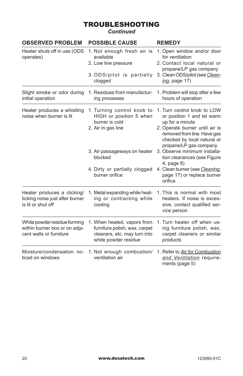 Troubleshooting | Desa WMN10 User Manual | Page 20 / 60