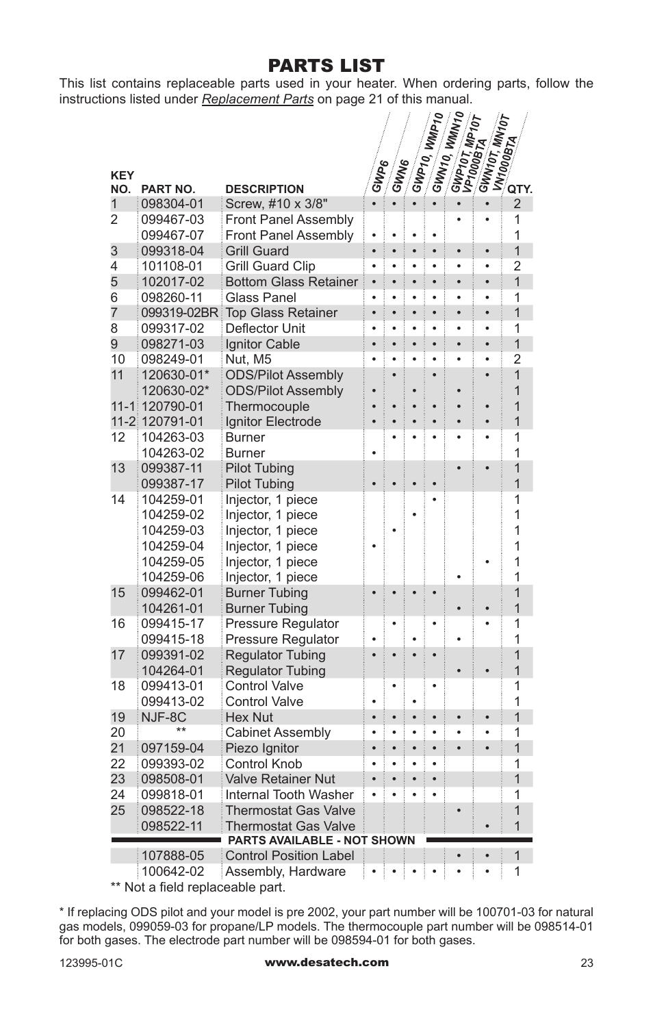 Parts list | Desa WMN10 User Manual | Page 23 / 60