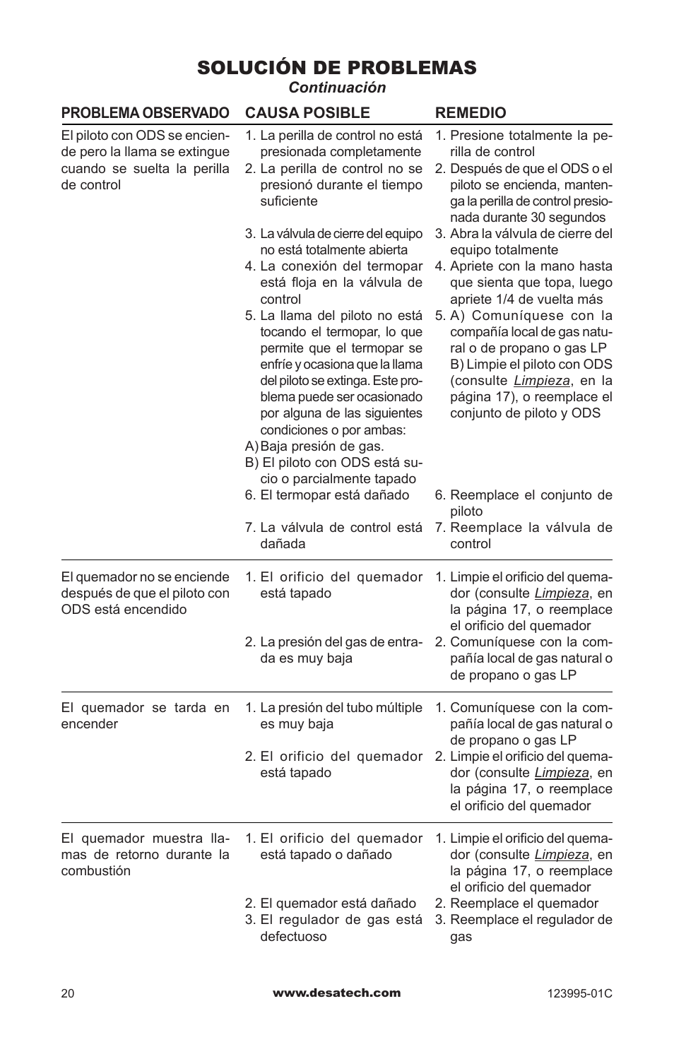Solución de problemas | Desa WMN10 User Manual | Page 48 / 60