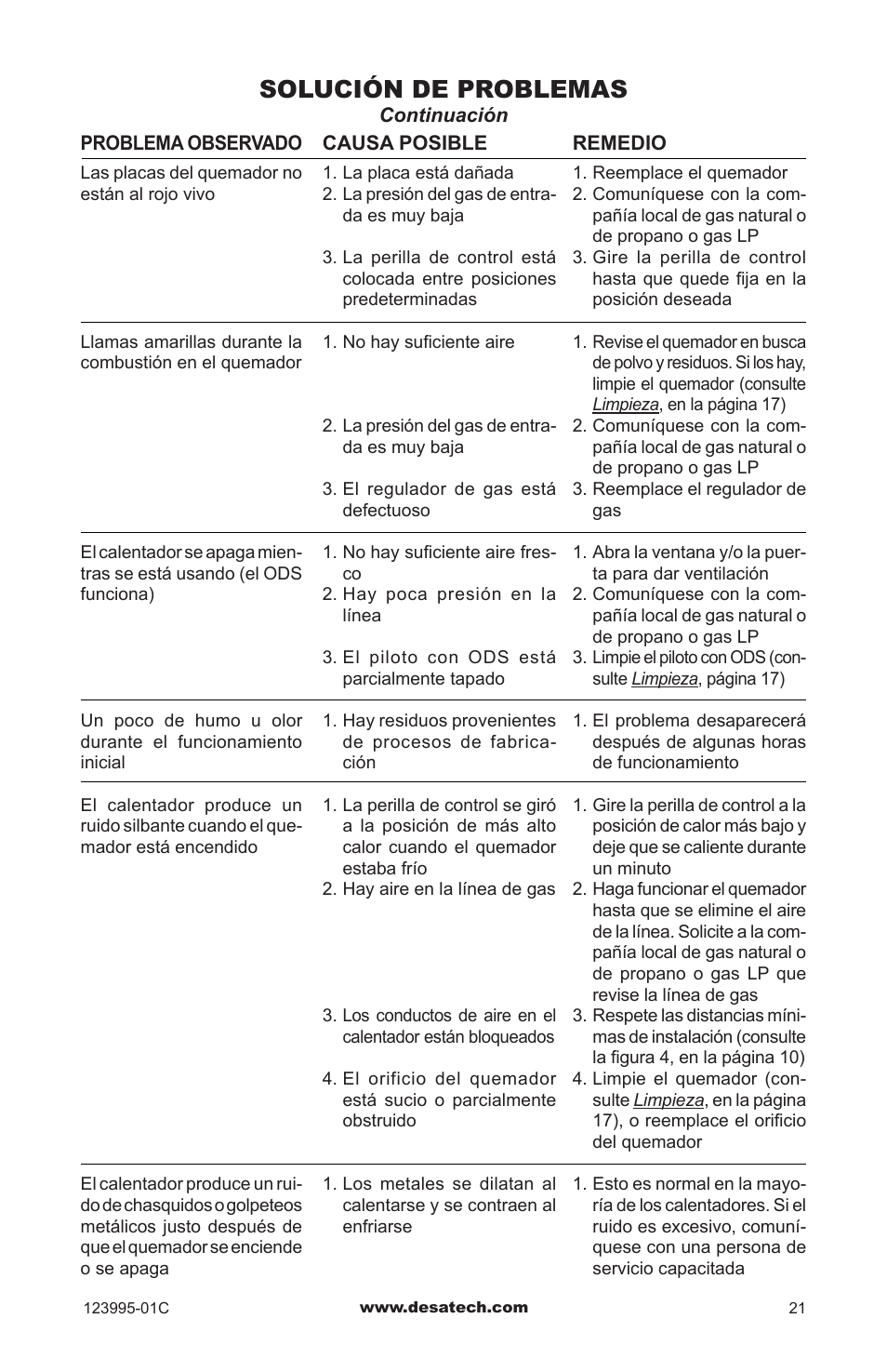 Solución de problemas | Desa WMN10 User Manual | Page 49 / 60