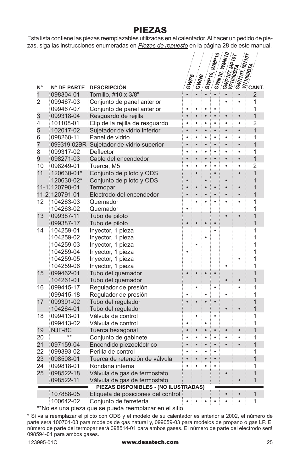 Piezas | Desa WMN10 User Manual | Page 53 / 60