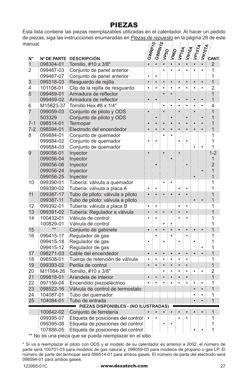 Piezas | Desa WMN10 User Manual | Page 55 / 60