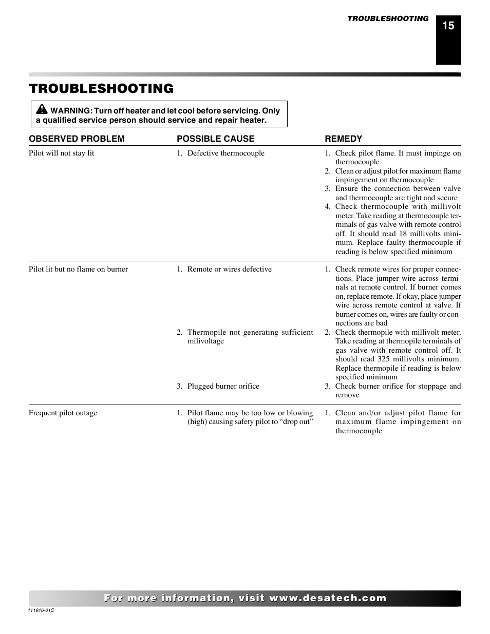 Troubleshooting | Desa CD32M (-1)(-2) User Manual | Page 15 / 22