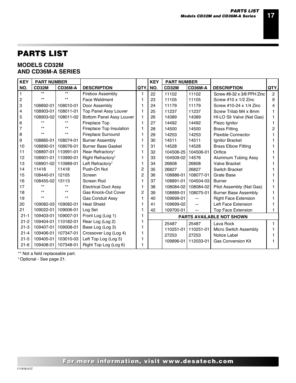 Parts list, Models cd32m and cd36m-a series | Desa CD32M (-1)(-2) User Manual | Page 17 / 22