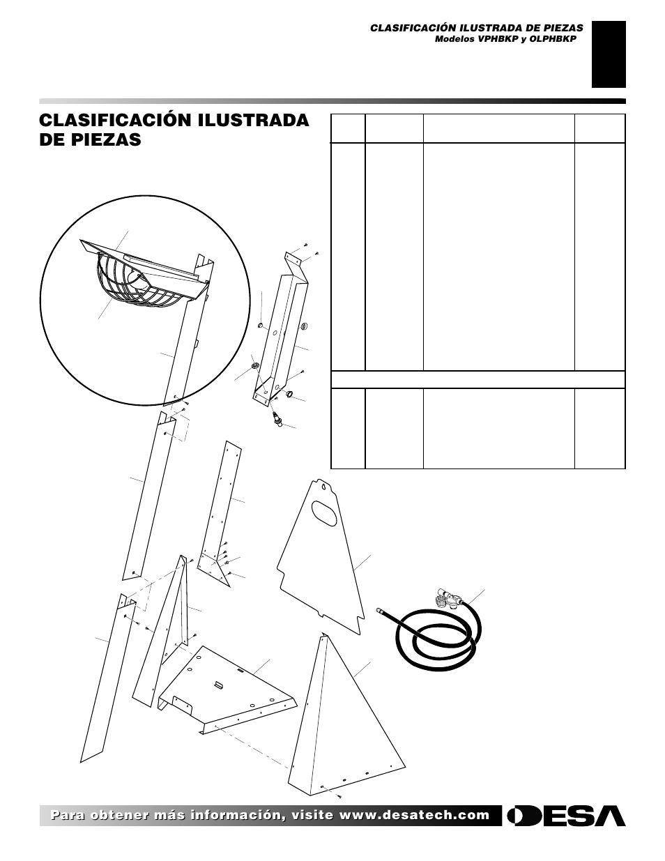 Clasificación ilustrada de piezas, Modelos vphbkp y olphbkp | Desa 28BN User Manual | Page 25 / 32