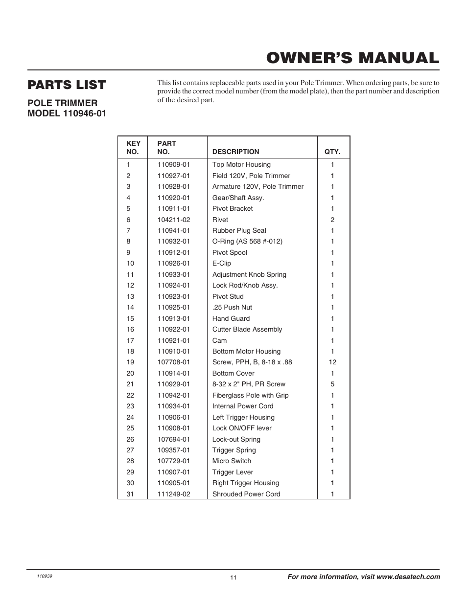 Owner’s manual, Parts list | Desa 110946-01 User Manual | Page 11 / 40