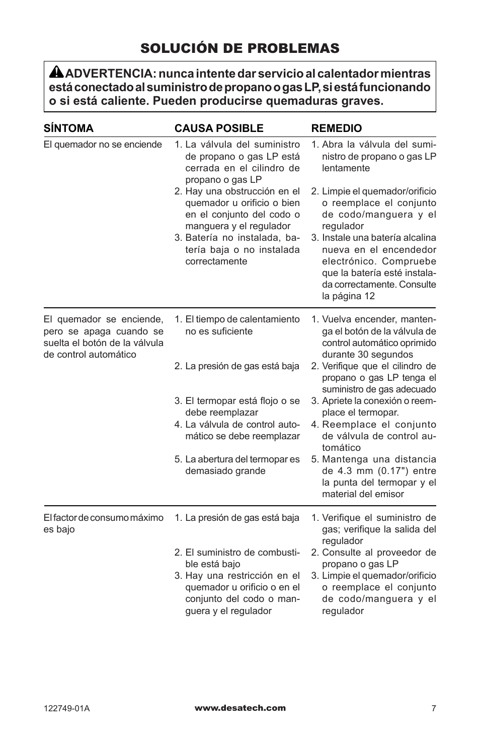 Solución de problemas | Desa Td101a User Manual | Page 19 / 40