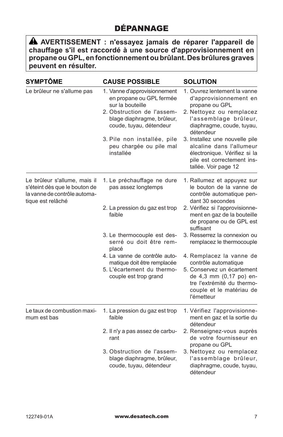 Dépannage | Desa Td101a User Manual | Page 33 / 40