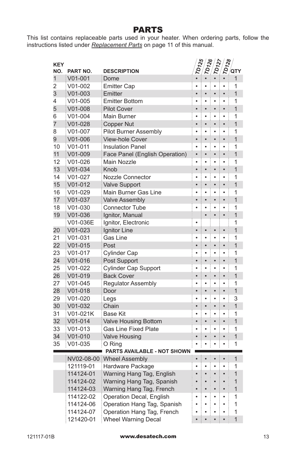 Parts | Desa Td125 User Manual | Page 13 / 48